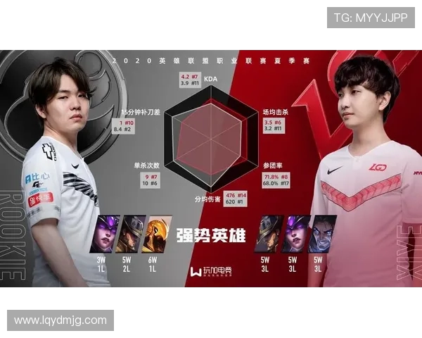 王者荣耀深度解析:IG战队的比赛策略与经验分享